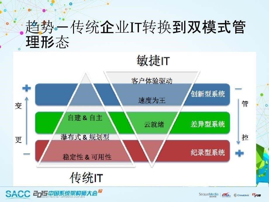 【精编】互联网时代的真实客户体验和应用性能管理培训课件_第5页