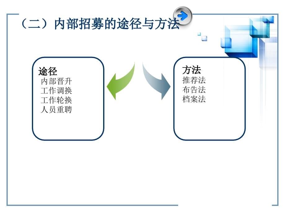 【精编】人员招聘与配置培训课件2_第5页