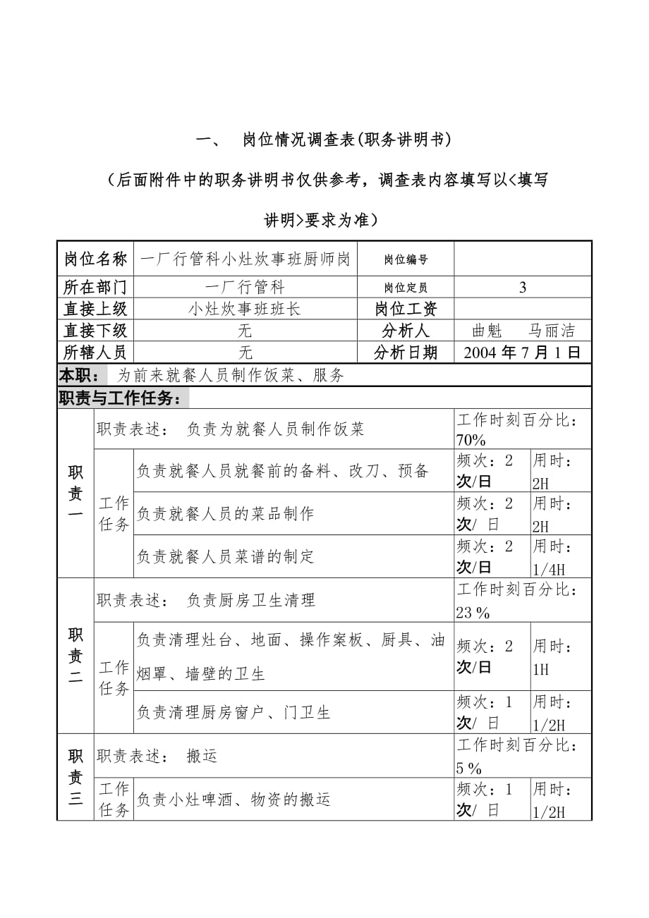 厂岗位说明书汇编5_第1页