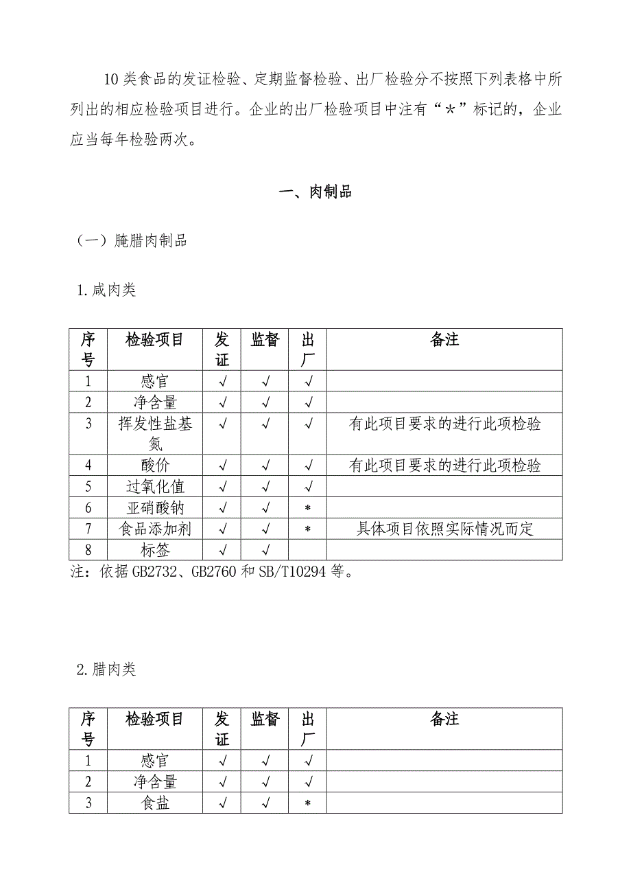 十类食品规范检验项目表_第1页