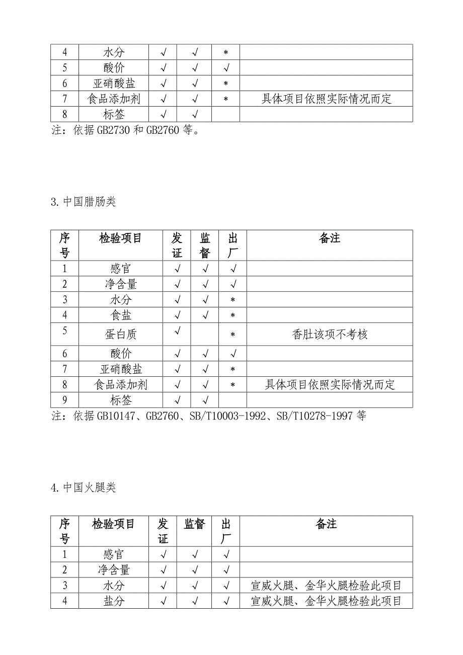 十类食品规范检验项目表_第2页