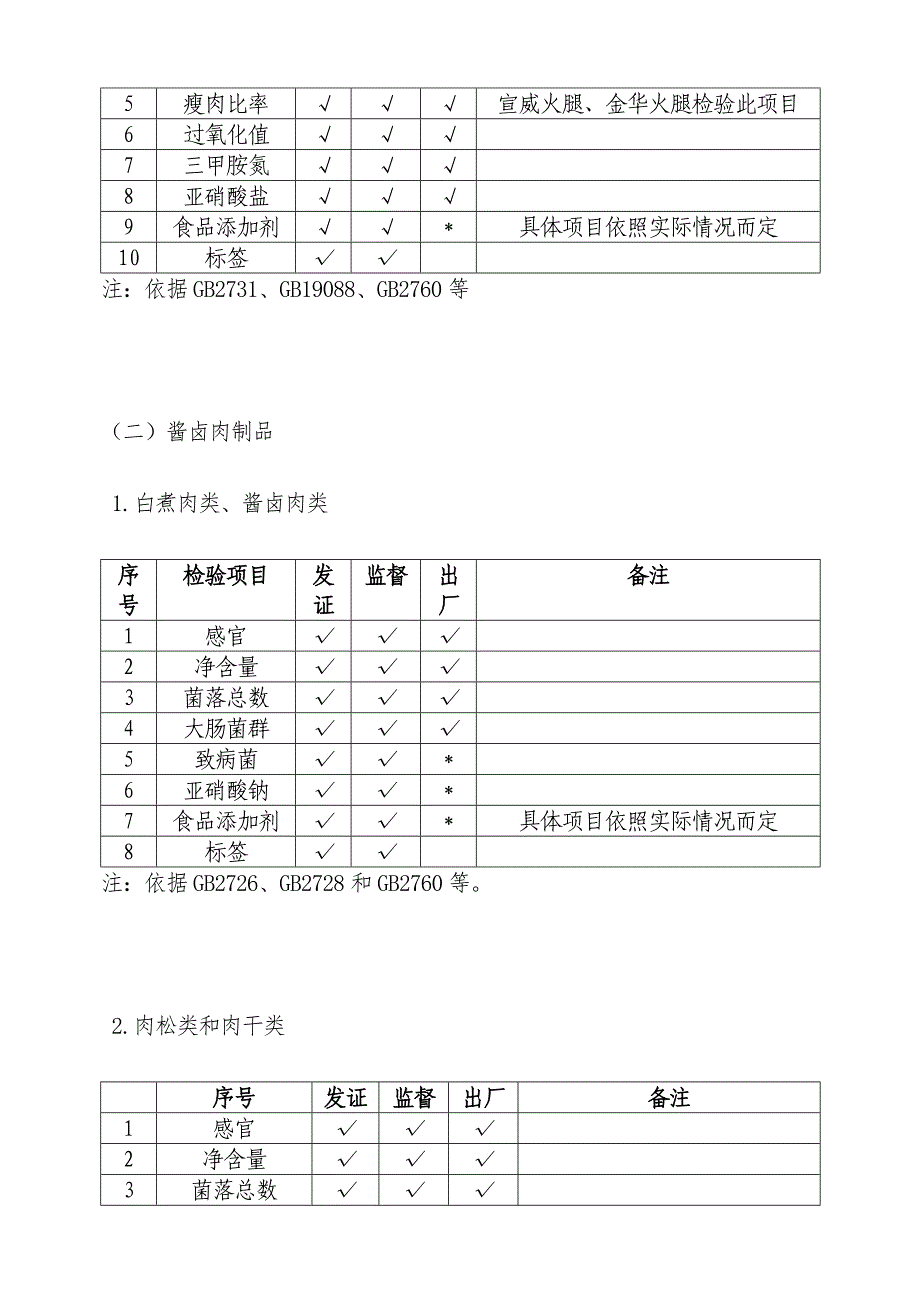 十类食品规范检验项目表_第3页