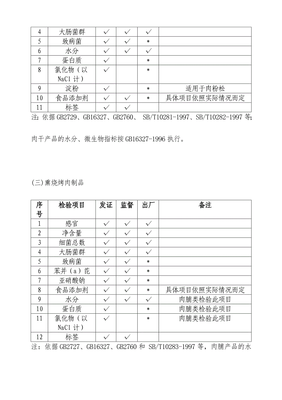 十类食品规范检验项目表_第4页