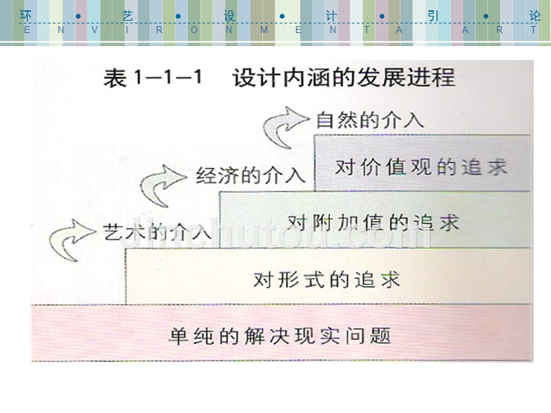 【精编】环境艺术设计引论_第4页