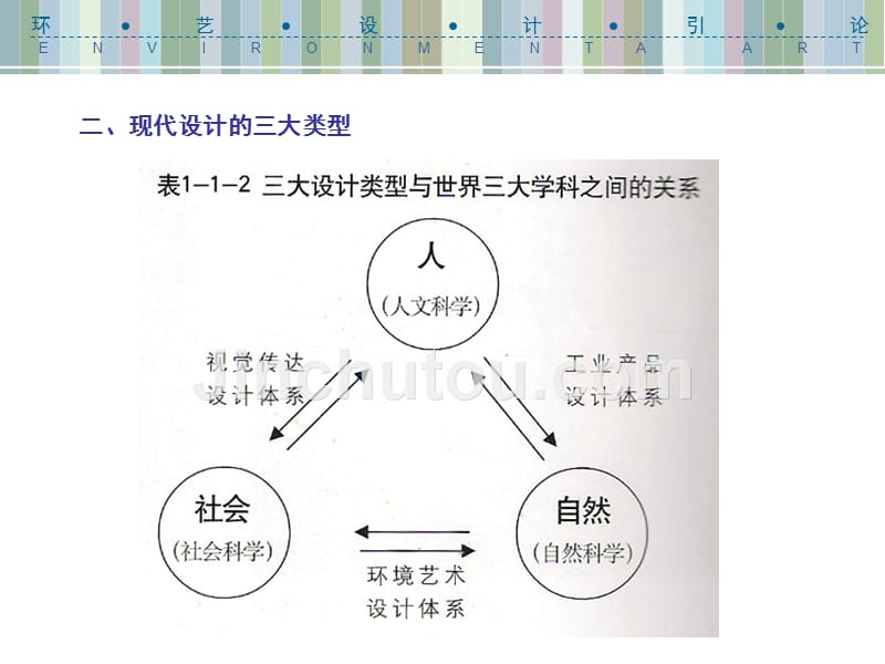 【精编】环境艺术设计引论_第5页