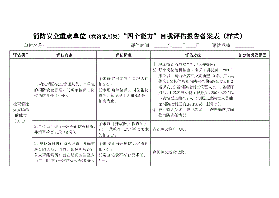 【精编】消防安全重点单位四个能力自我评估报告_第1页