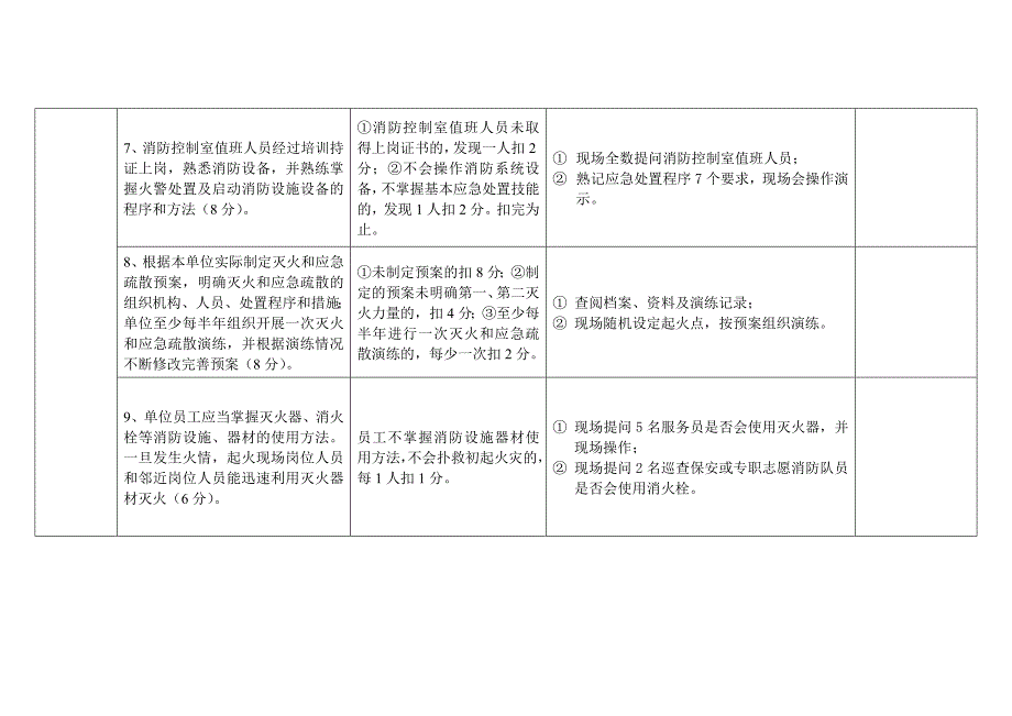 【精编】消防安全重点单位四个能力自我评估报告_第3页