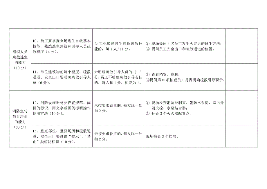 【精编】消防安全重点单位四个能力自我评估报告_第4页