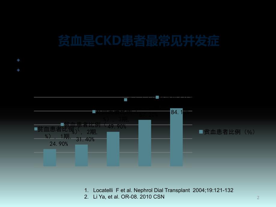 肾性贫血定稿版ppt课件.pptx_第2页