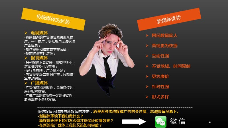 微信运营ppt课件.ppt_第4页