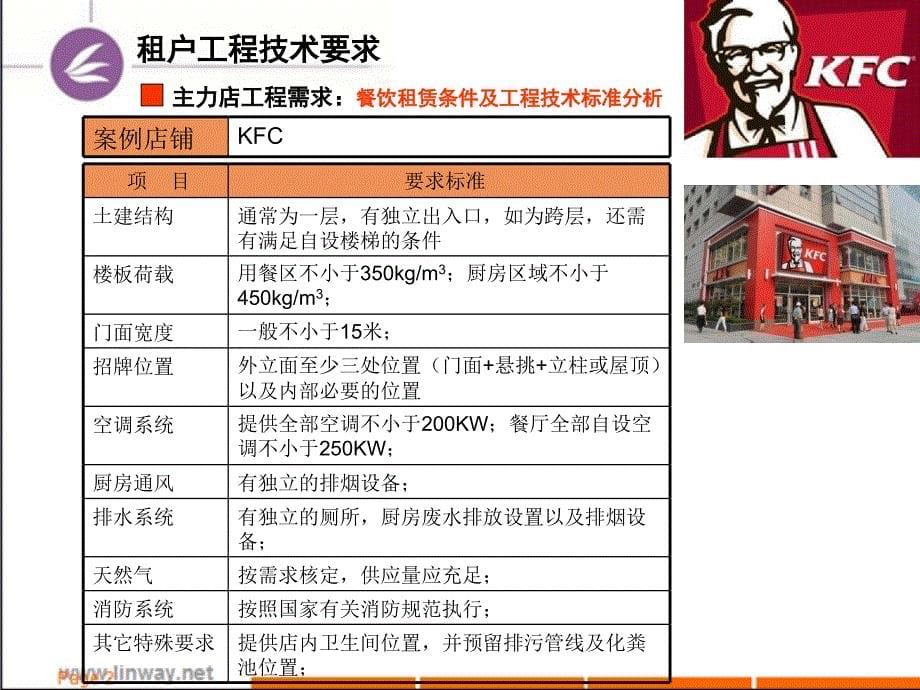 【精编】餐饮、百货、娱乐业态商家工程技术标准_第5页