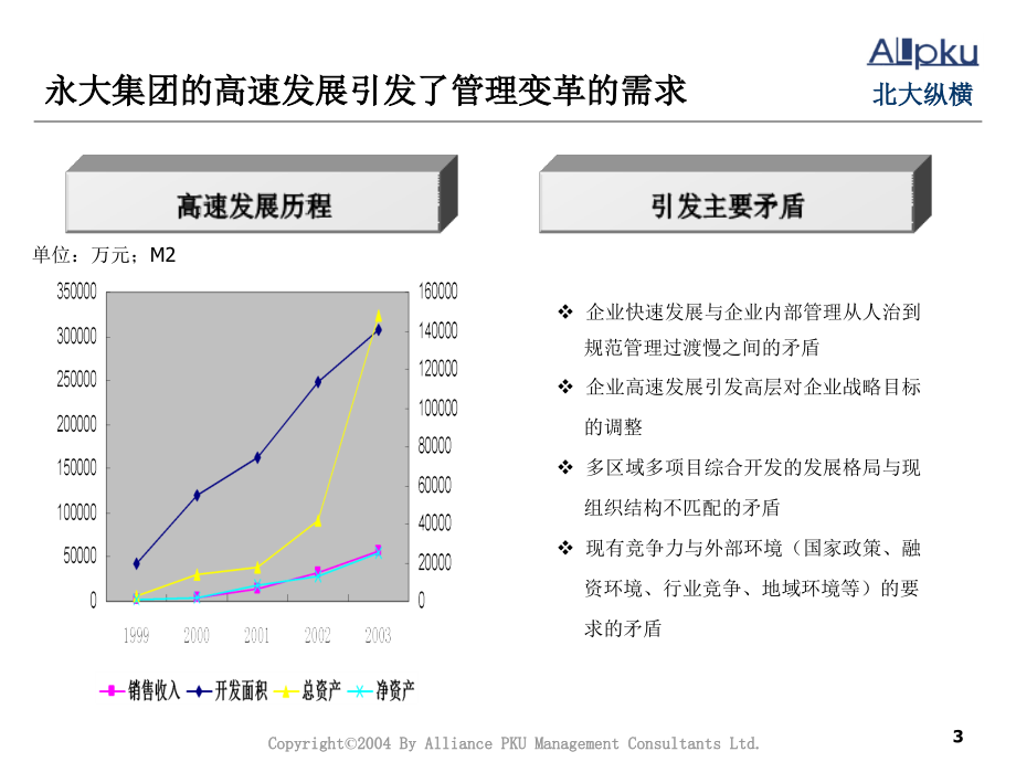 【精编】某投资集团内部管理诊断报告_第3页