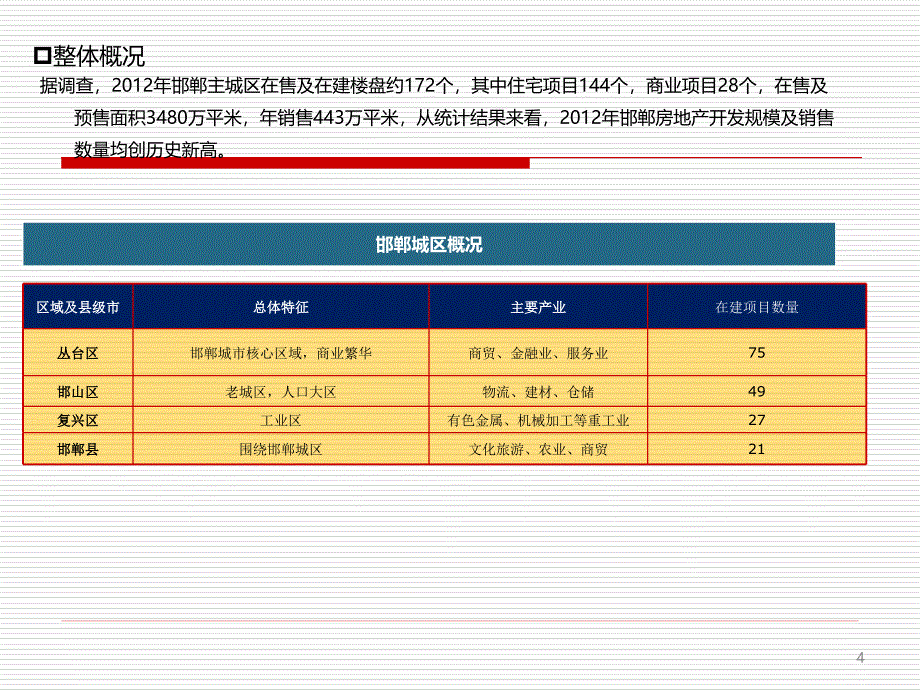 【精编】某房地产市场研究报告_第4页