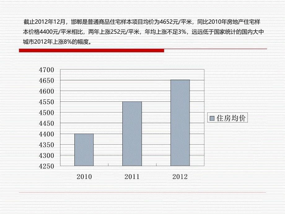 【精编】某房地产市场研究报告_第5页