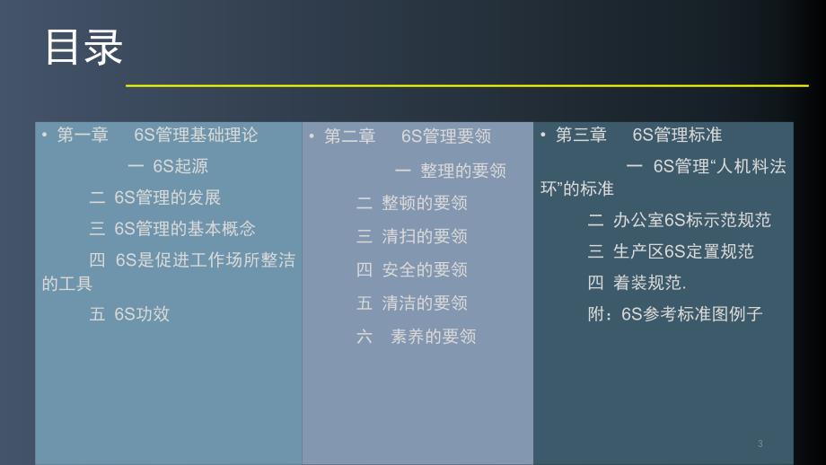 6S管理培训ppt课件.ppt_第3页