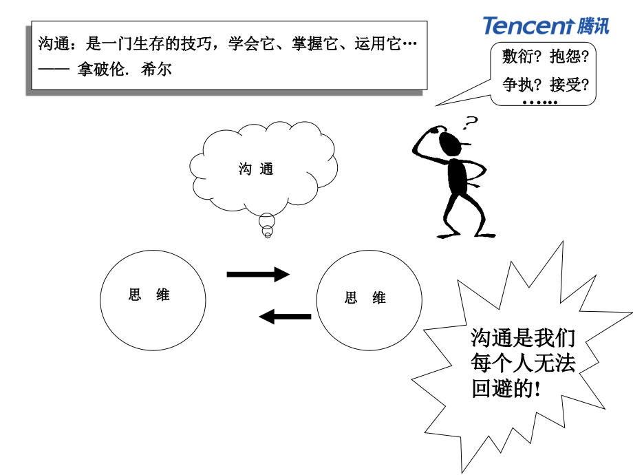 【精编】沟通技巧培训教材2_第4页