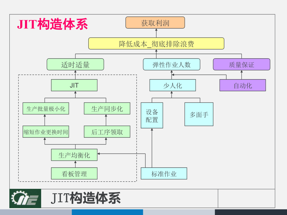 【精编】准时制生产培训教材_第3页