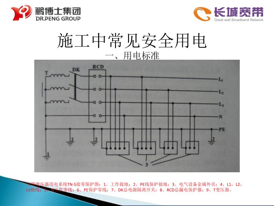 【精编】某集团用电安全培训课件_第2页