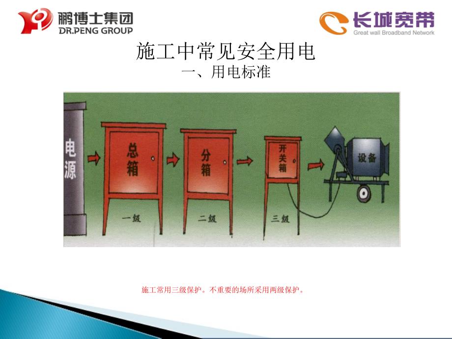 【精编】某集团用电安全培训课件_第4页