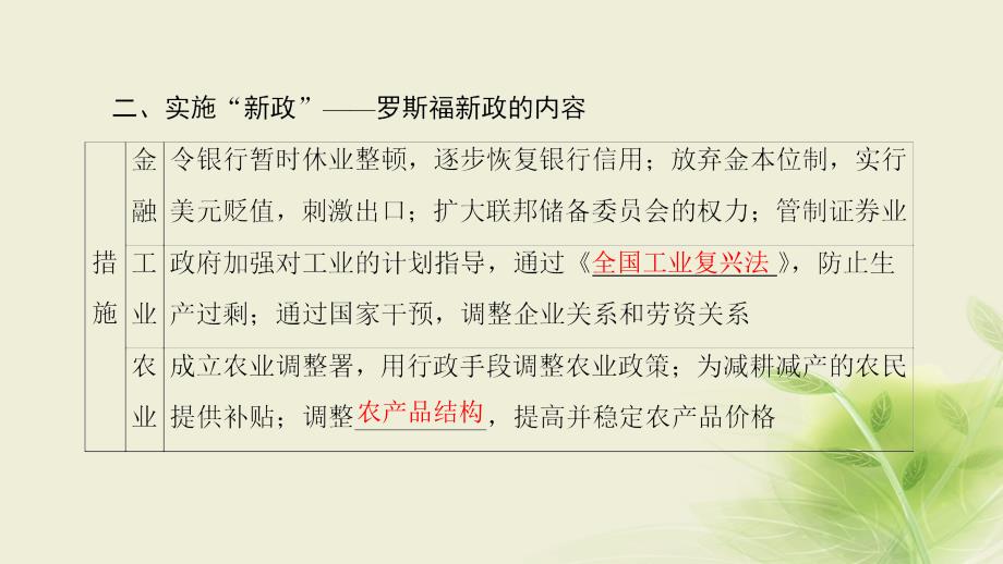 2019秋高中历史 第6单元 世界资本主义经济政策的调整 第18课 罗斯福新政课件 新人教版必修2_第4页