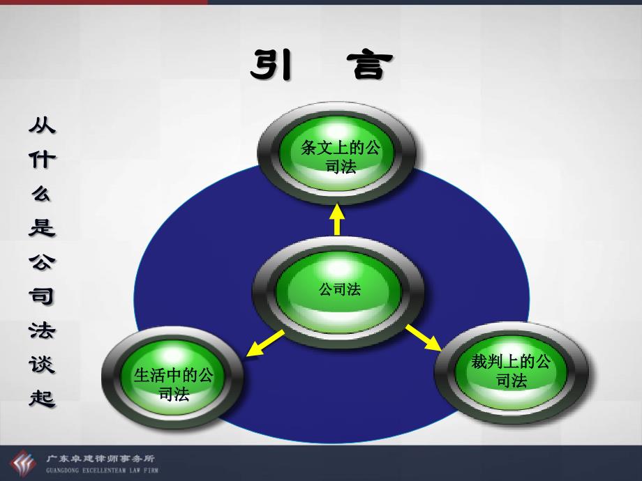 【精编】公司基本法律业务技能培训讲座_第4页