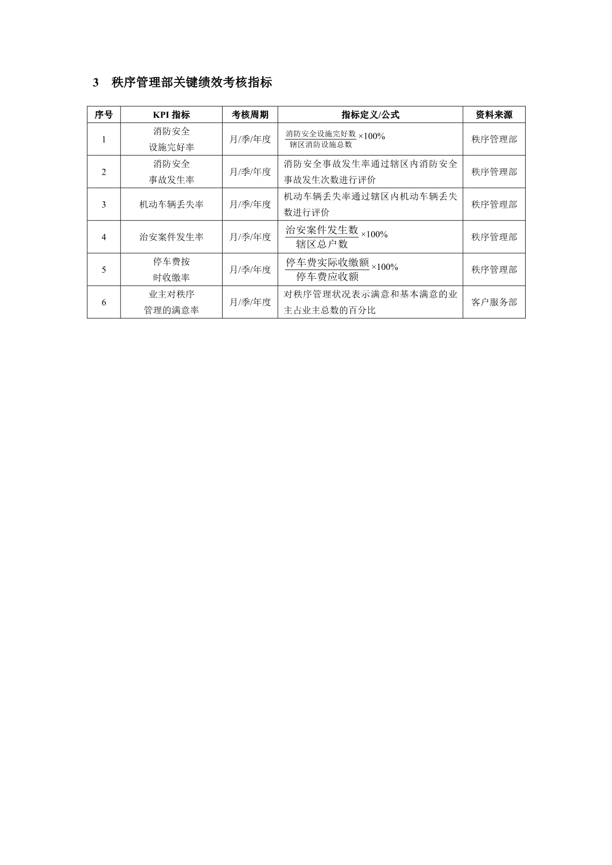 【精编】物业公司绩效考核KPI指标及方案_第2页