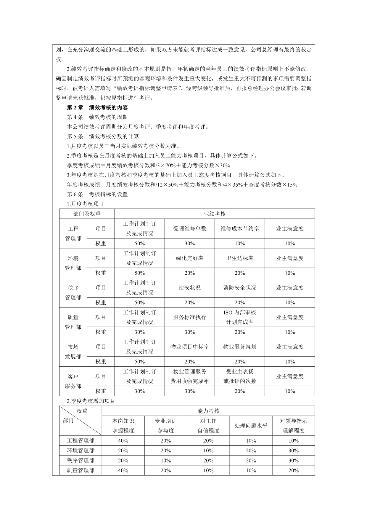 【精编】物业公司绩效考核KPI指标及方案_第5页