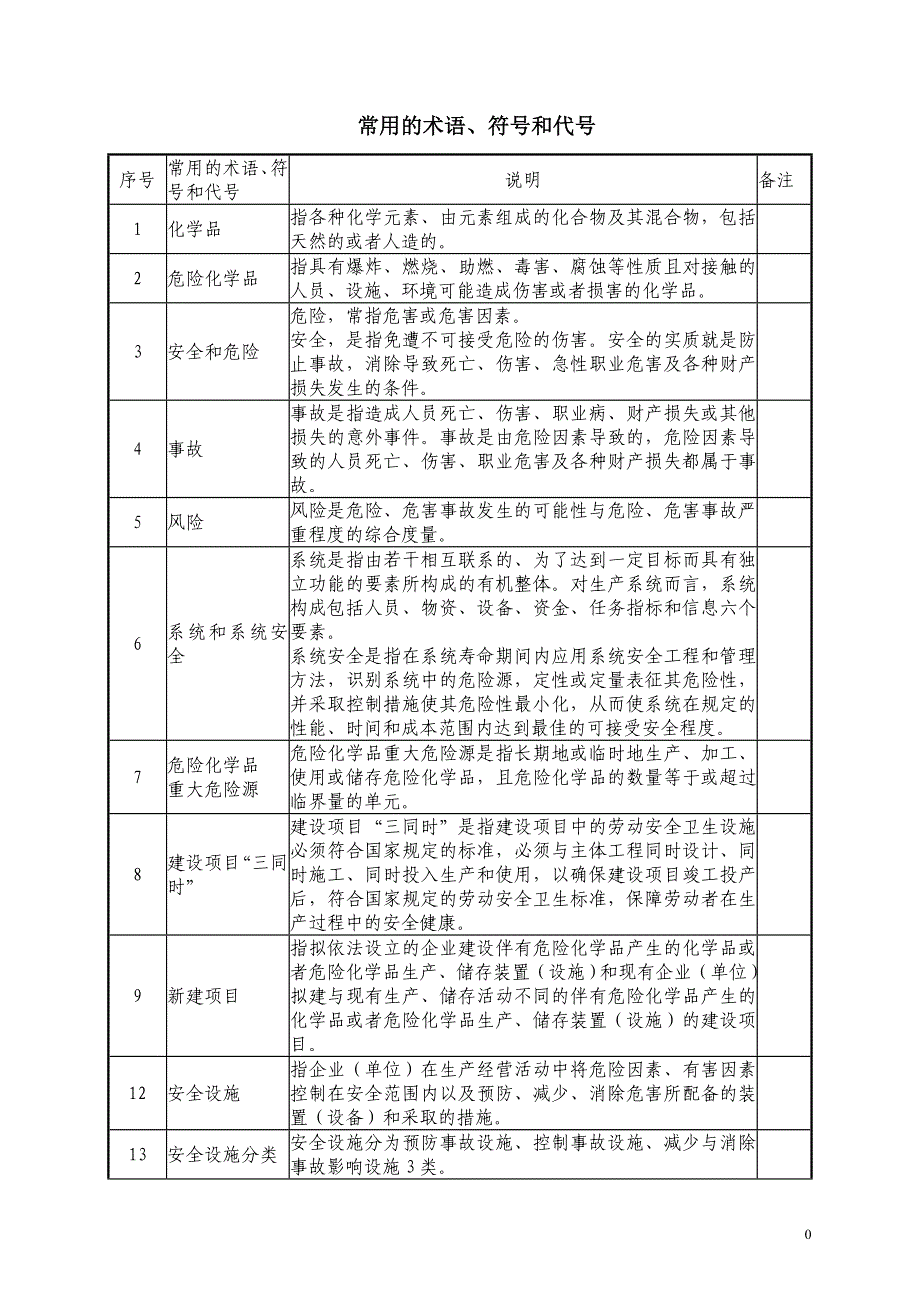 【精编】石化运行维护部安全操作规程_第3页