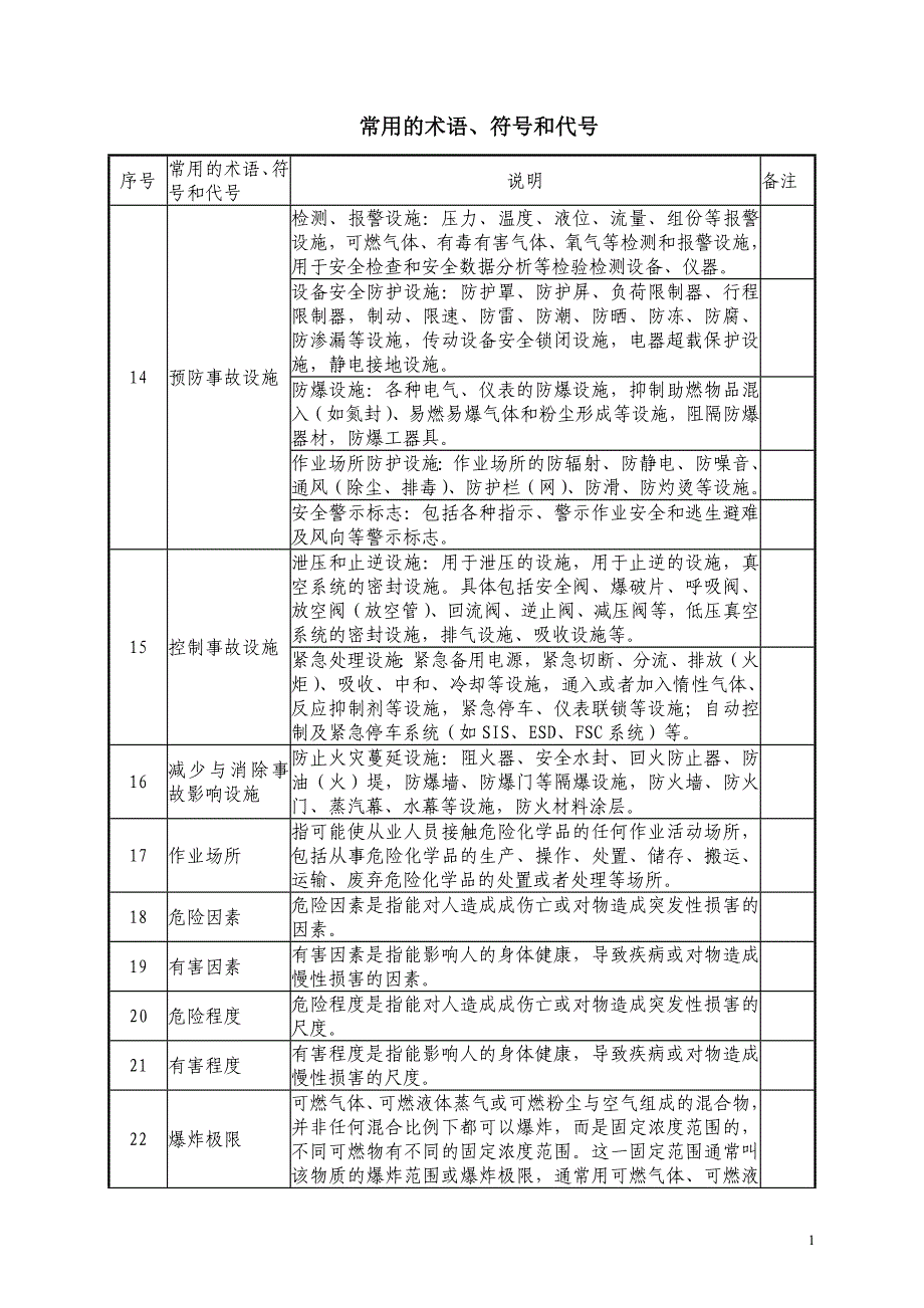 【精编】石化运行维护部安全操作规程_第4页