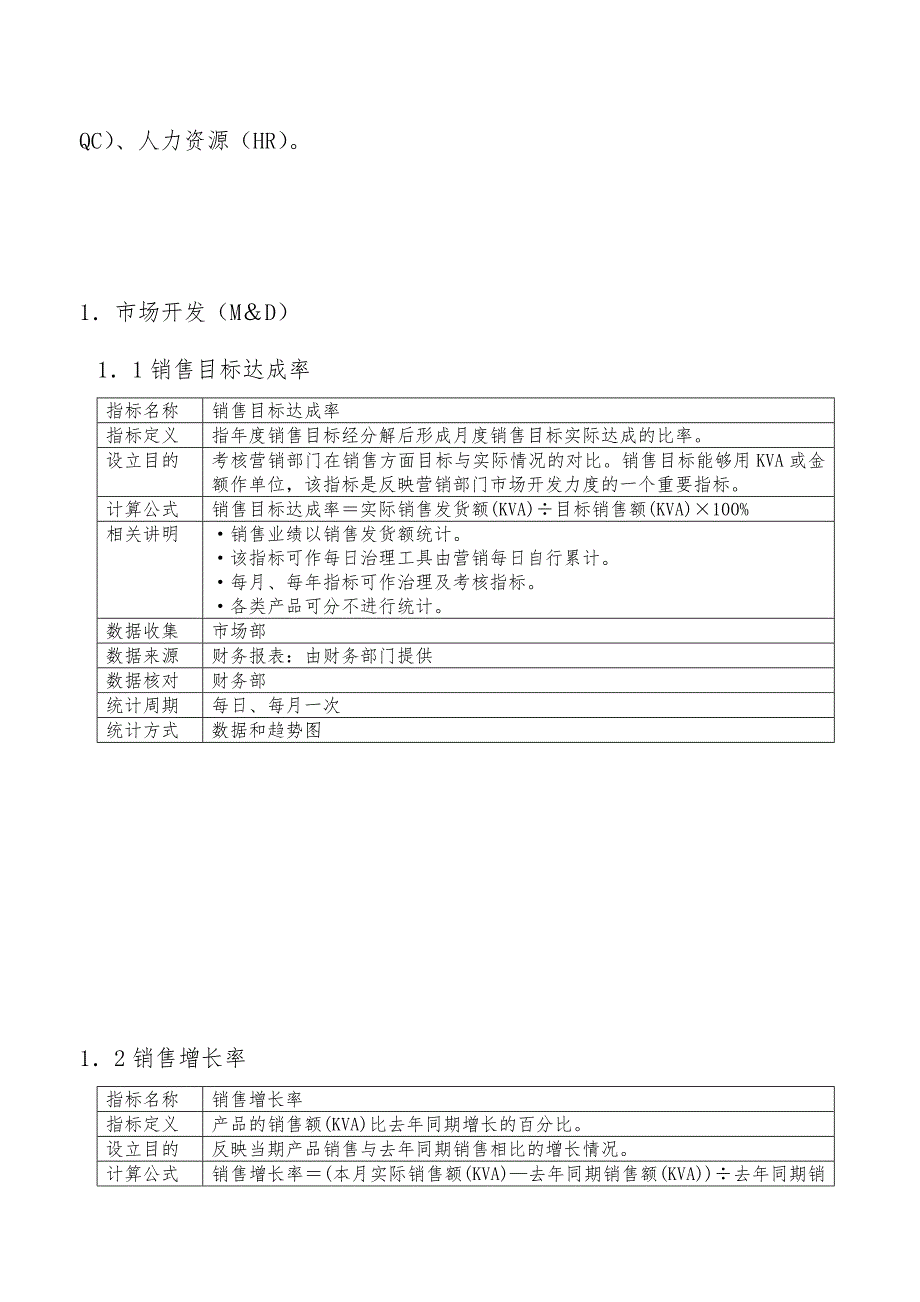 公司KPI指标体系概述_第2页