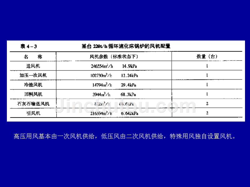 【精编】循环流化床锅炉辅助系统与设备概论_第4页