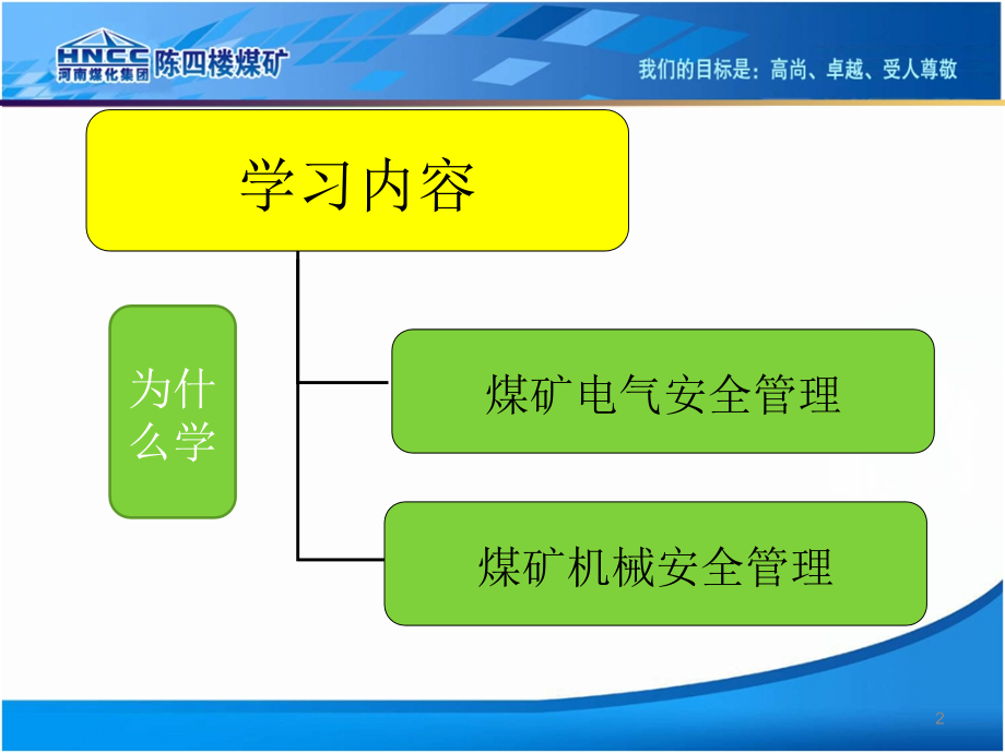 【精编】煤矿机电安全管理培训课程_第2页