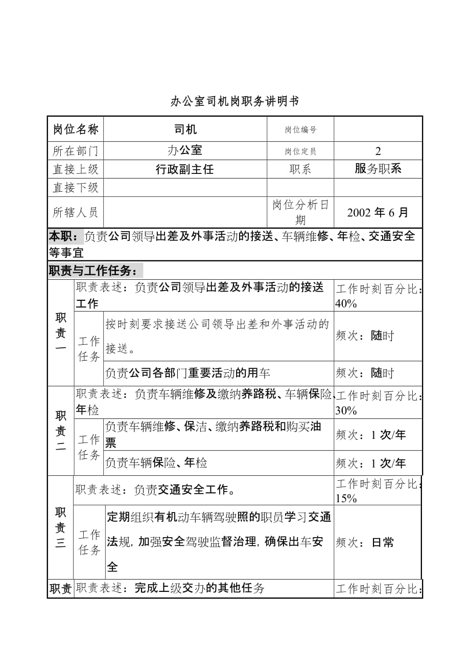 办公室岗位说明书汇编23_第1页