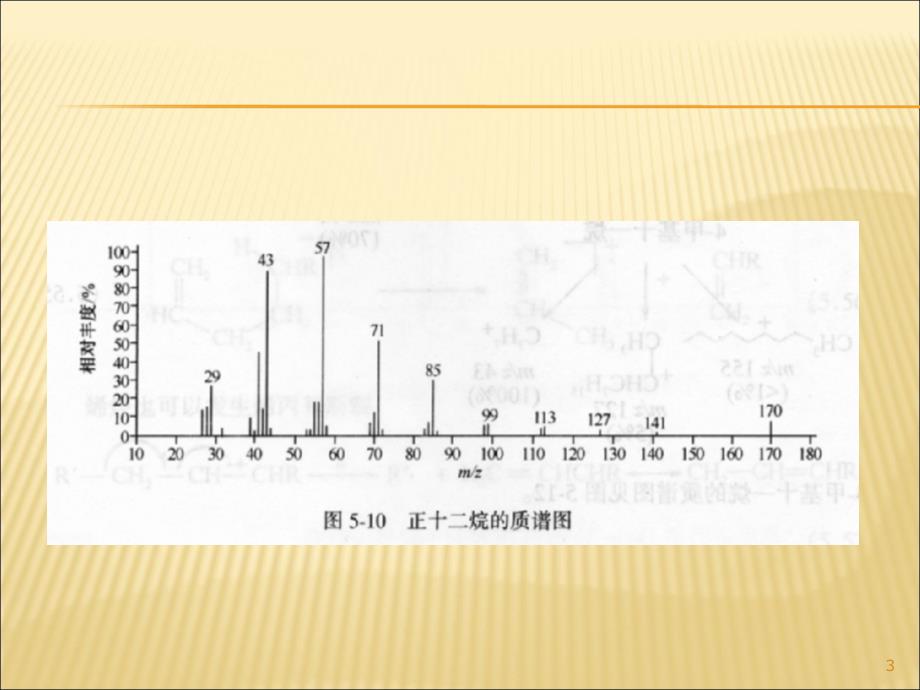 重要有机物的质谱图及裂解规律ppt课件.ppt_第3页