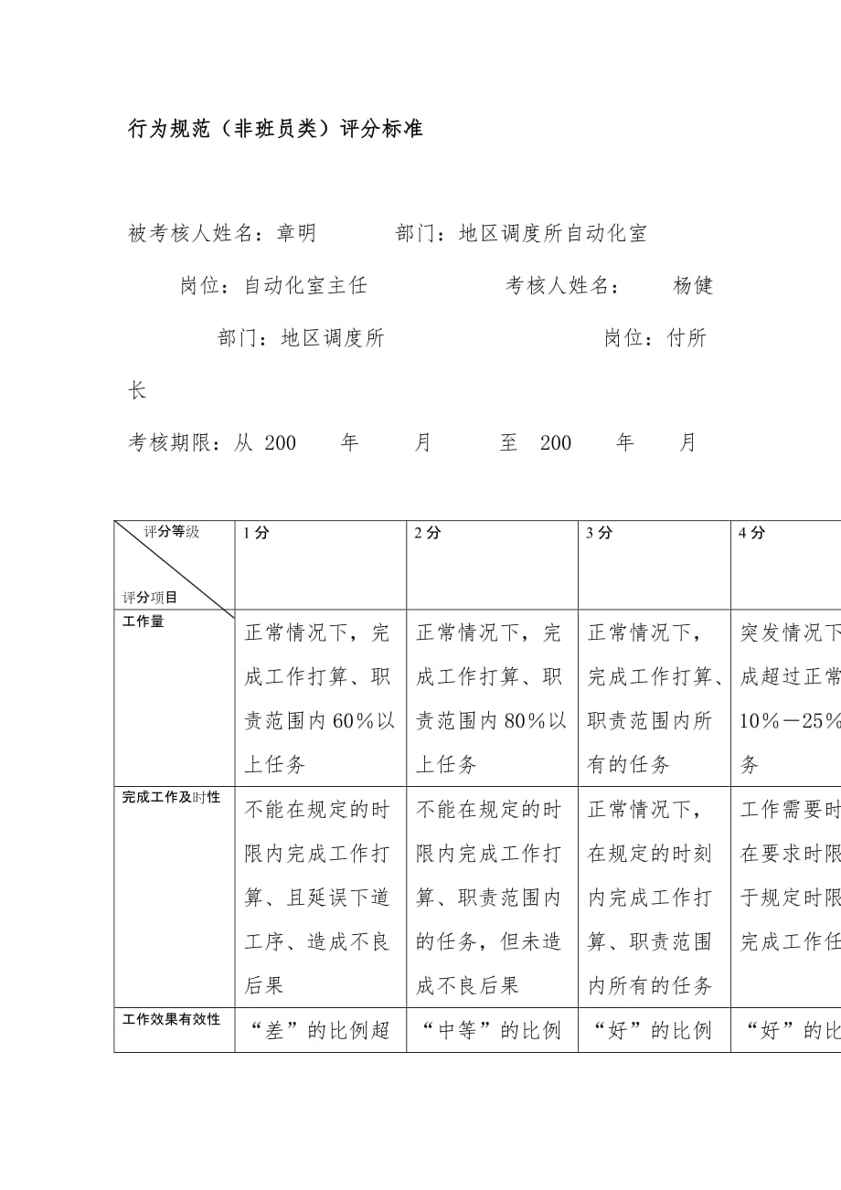 公司自动化室主任专职规范考评表_第2页