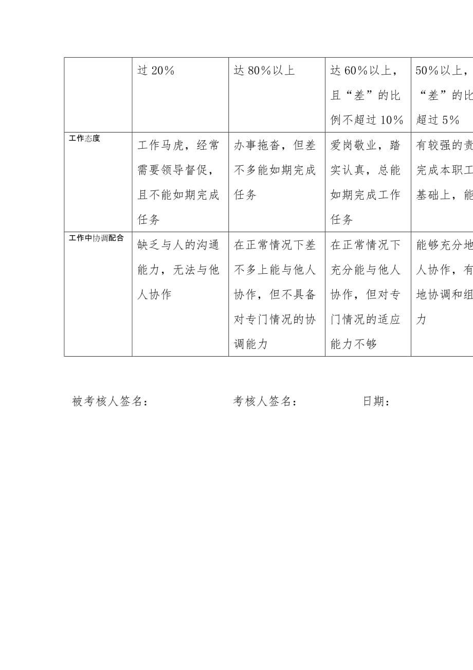 公司自动化室主任专职规范考评表_第3页