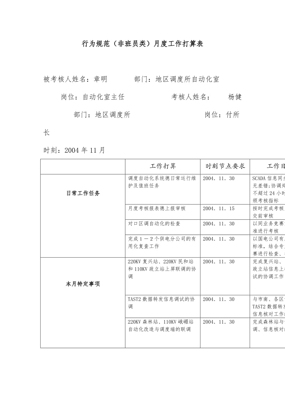 公司自动化室主任专职规范考评表_第4页