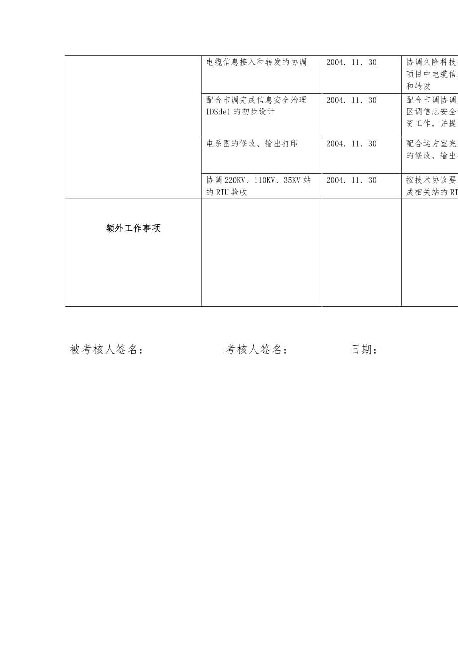 公司自动化室主任专职规范考评表_第5页