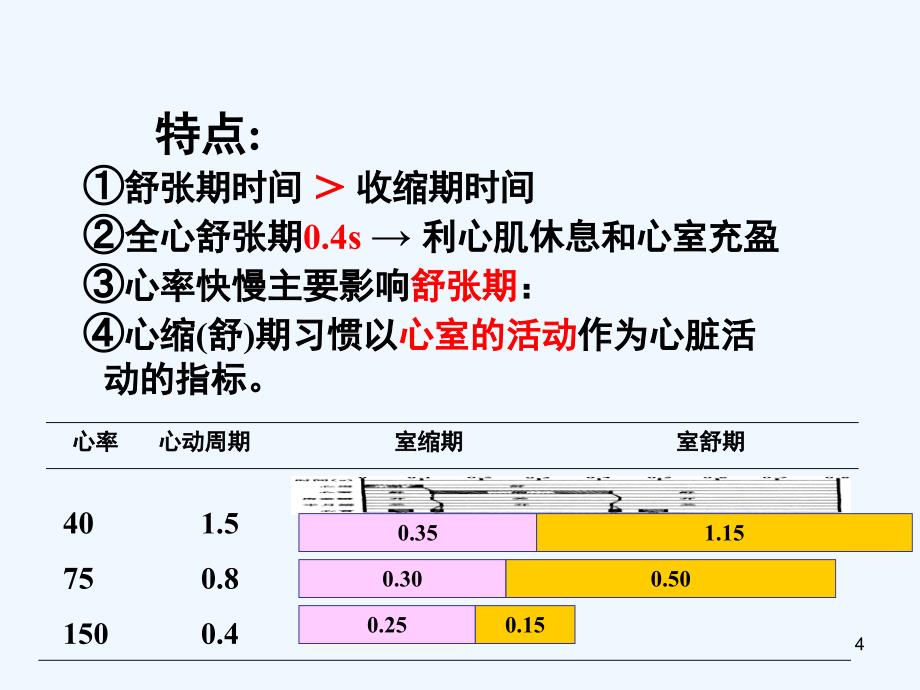 级医药学本科血液循环_第4页