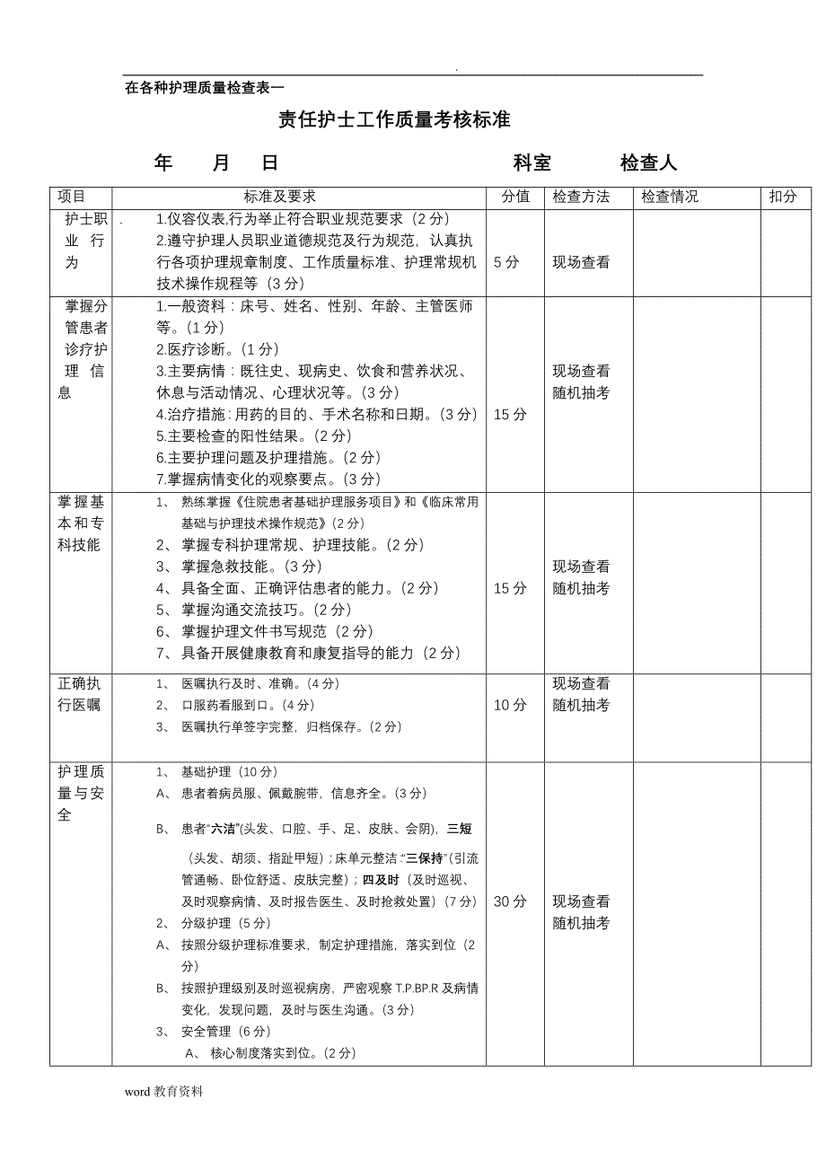 各种护理质量检查表_第1页