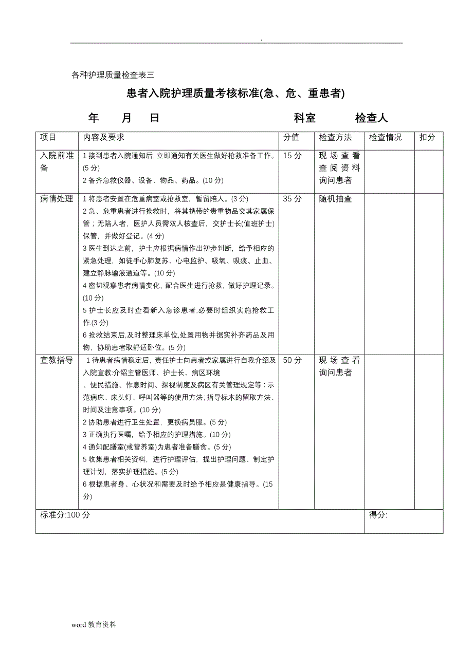 各种护理质量检查表_第4页