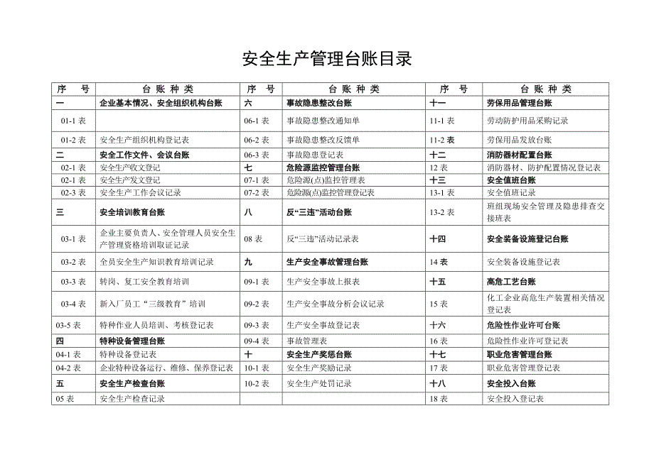 （安全生产）安全监理台账_第2页