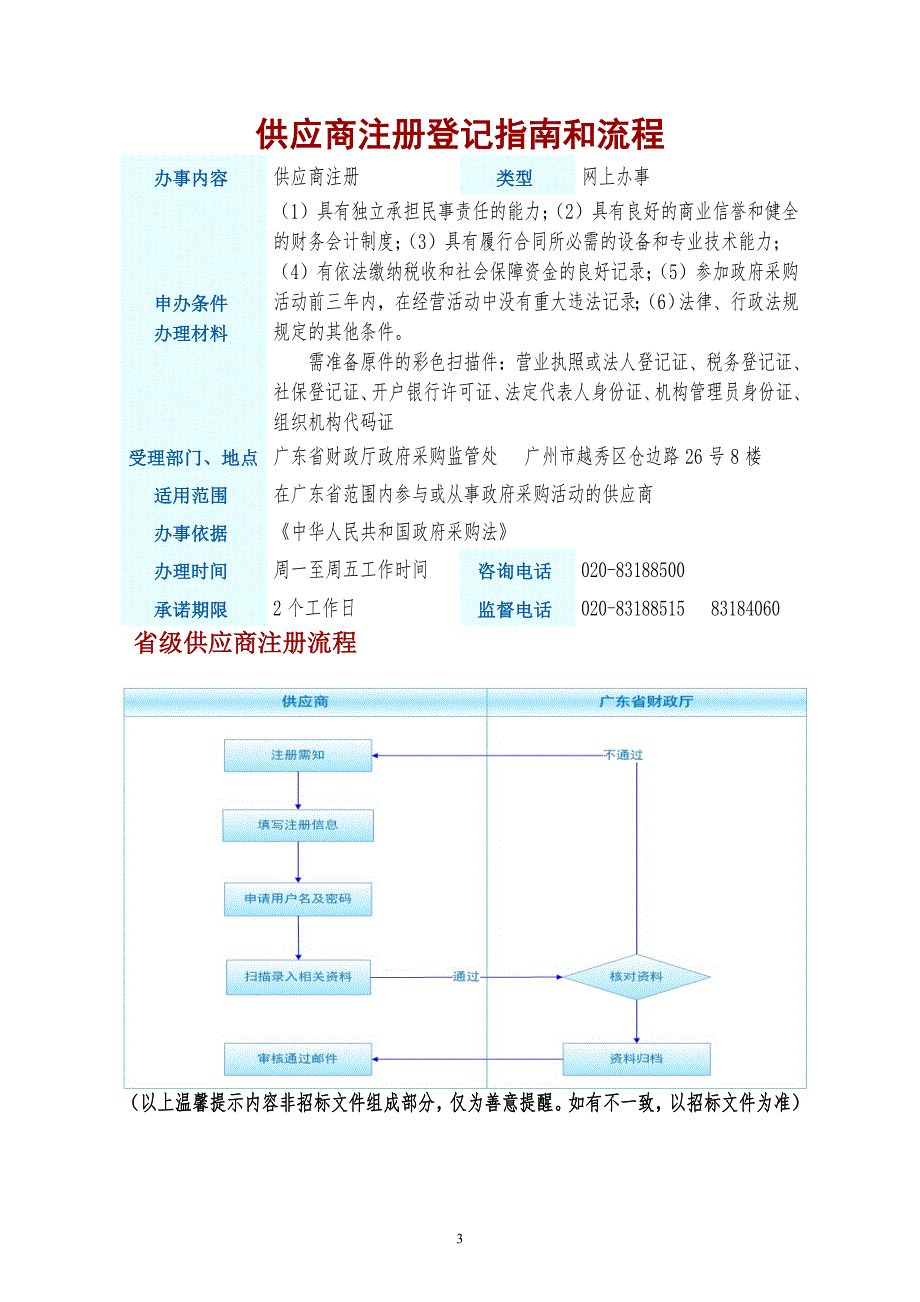 进口呼吸机招标文件_第3页