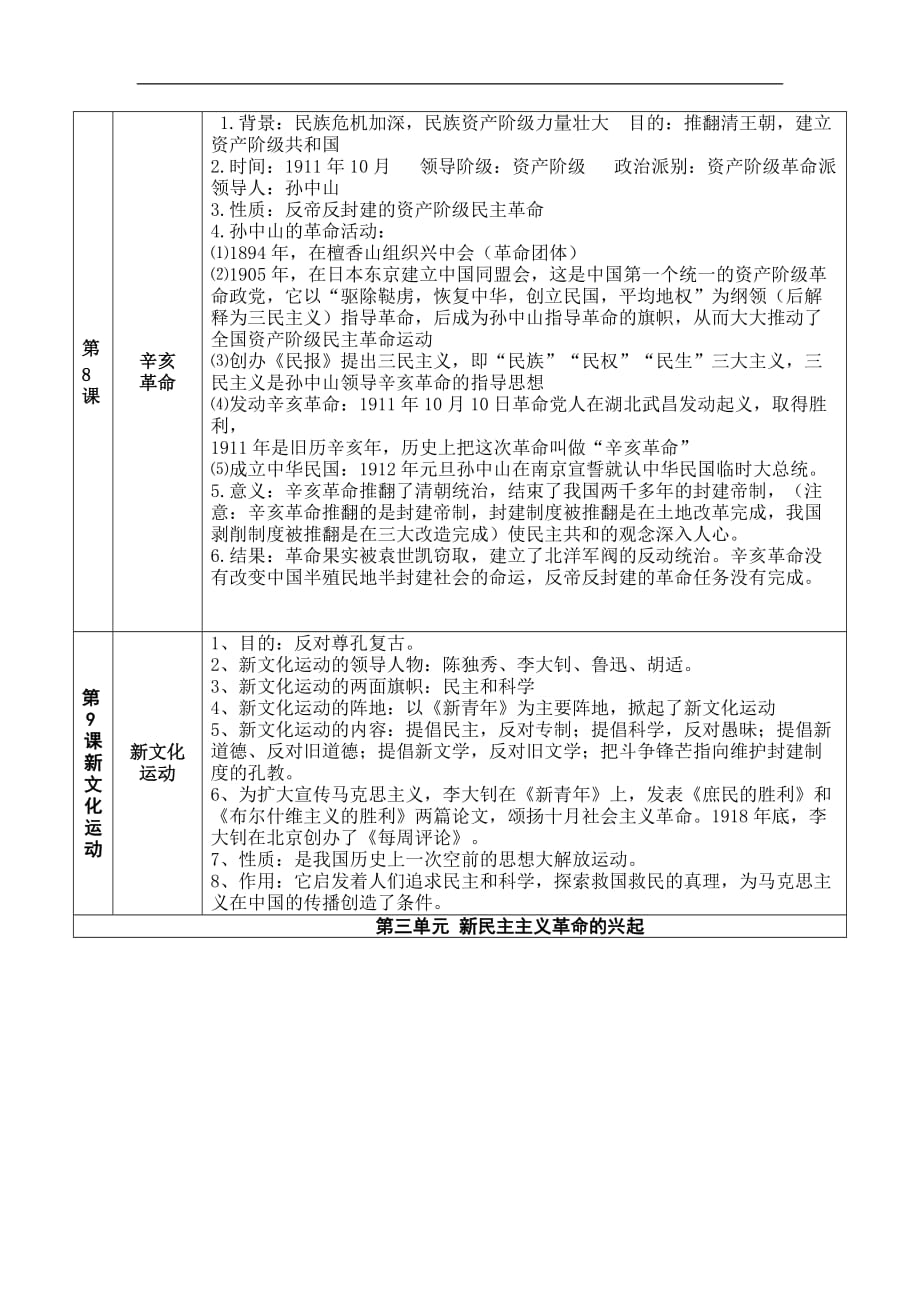 人教八年级上册历史的知识点总.doc_第4页