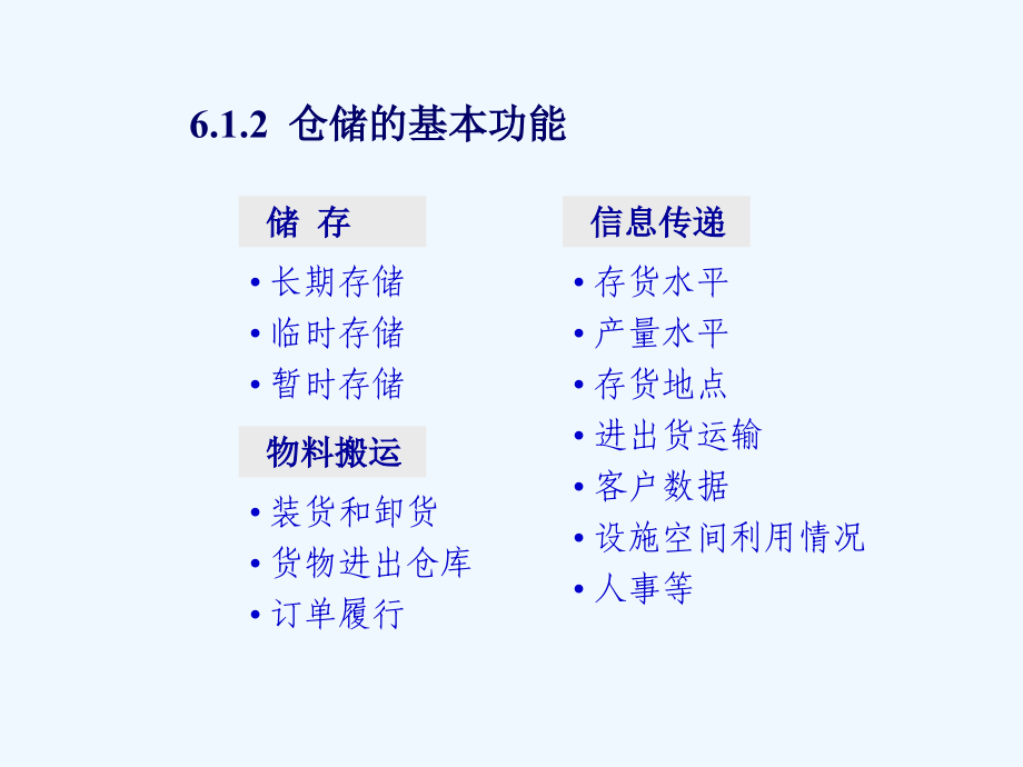 第六部分企业存储管理_第4页