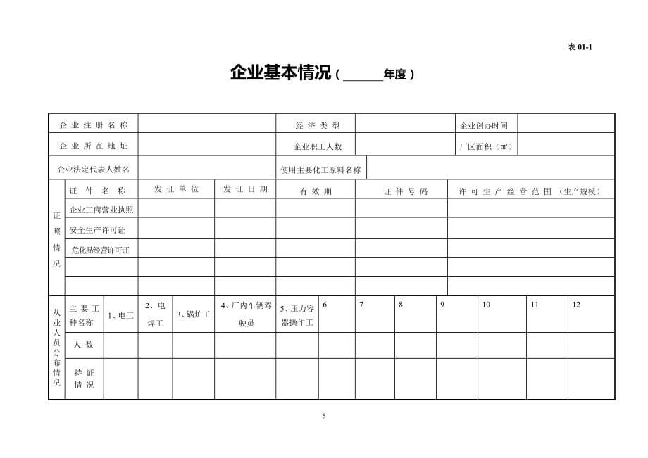 （安全生产）企业安全生产标准化管理台账样本_第5页