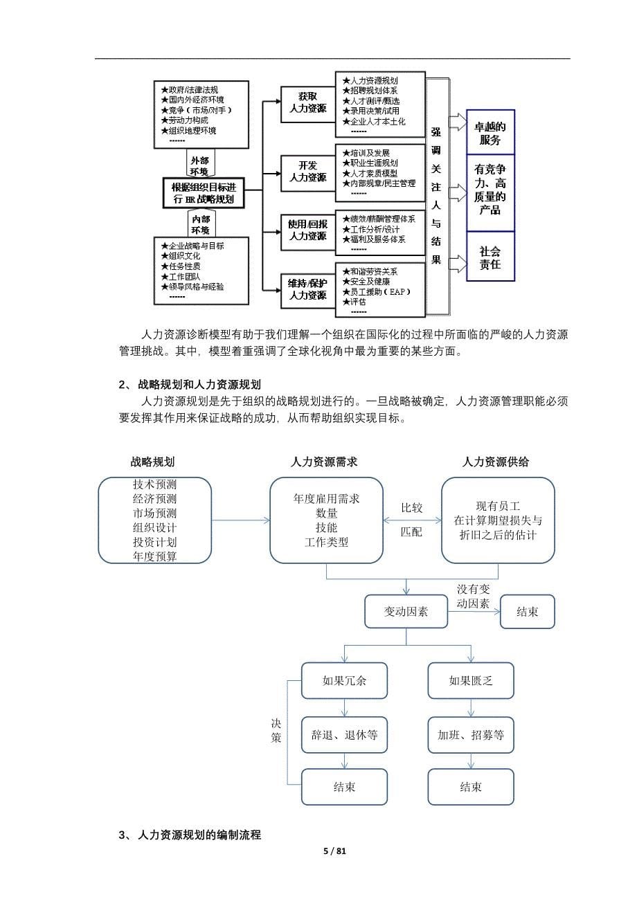 人力资源部内部操作手册_第5页