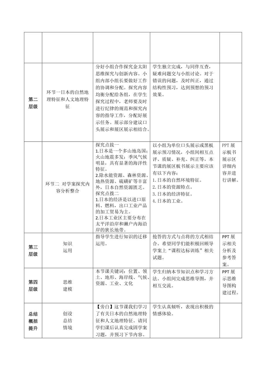 高考地理区域地理复习教案：世界地理 东亚与日本_第2页