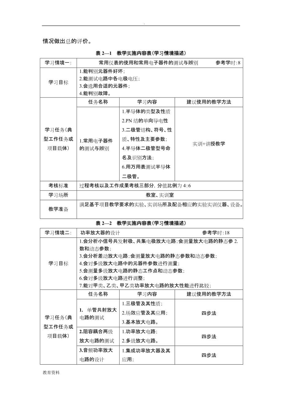 电子技术课程诊改报告_第4页