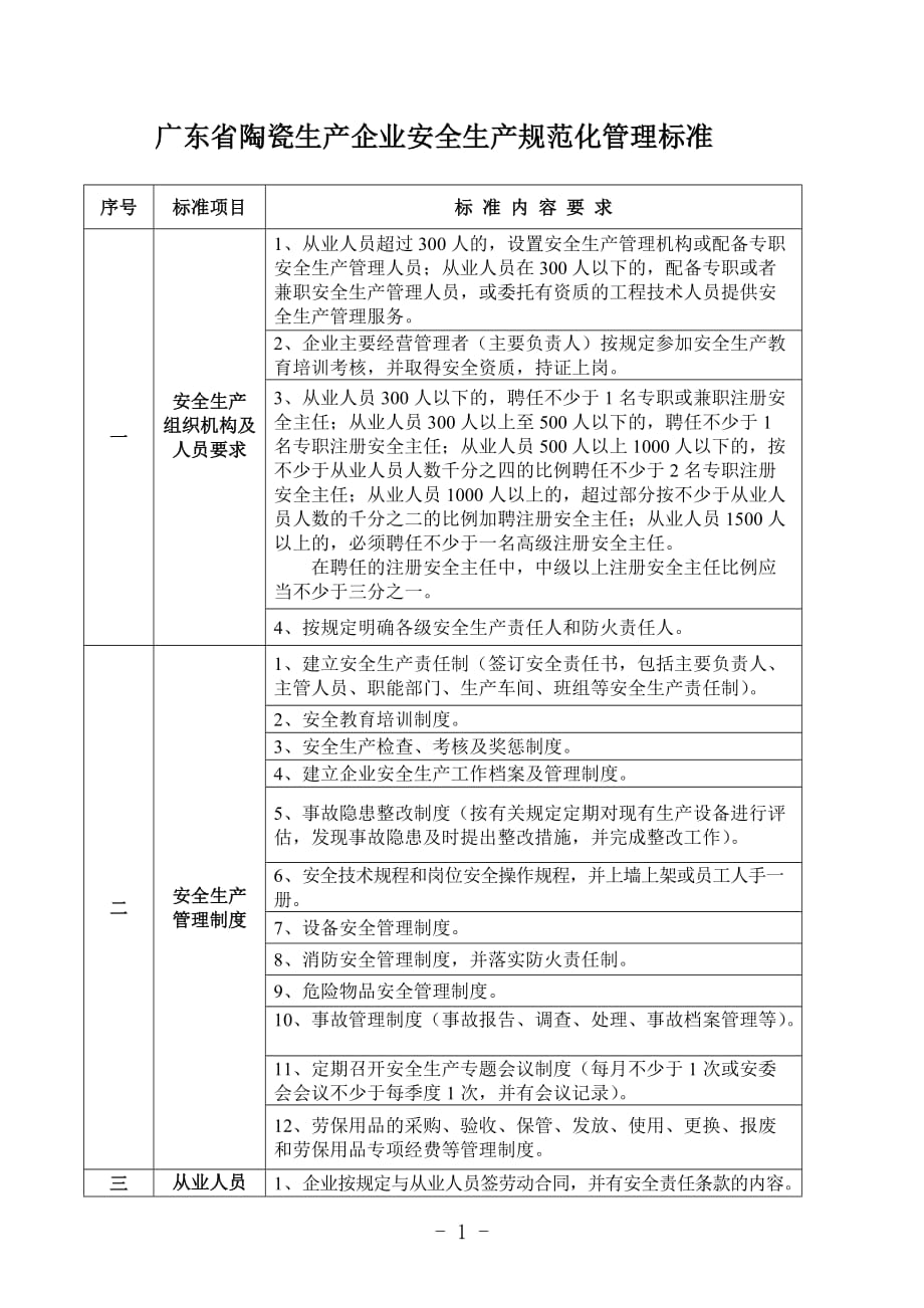 （安全生产）附件广东省陶瓷生产企业安全生产规范化管理标准_第1页